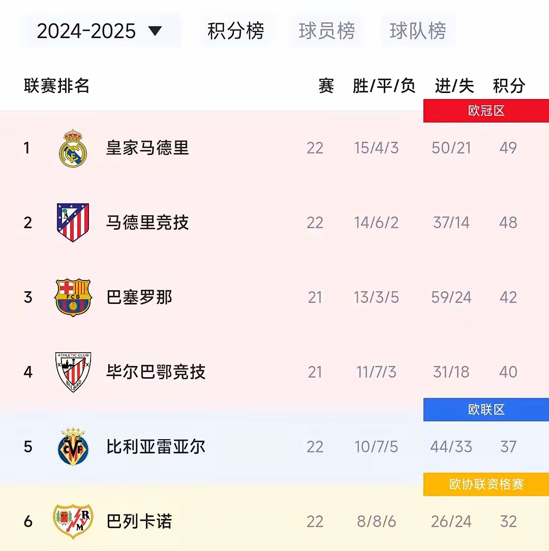 关于Ming连续三场比赛得分超过晋级下一阶段，皇家马德里不断突破！再创辉煌时刻的信息